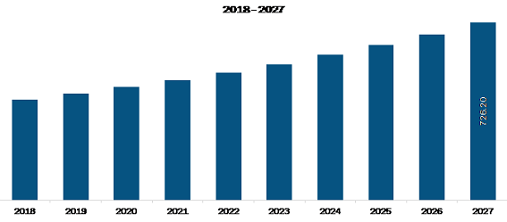 Spain Dental Surgery Instruments Market