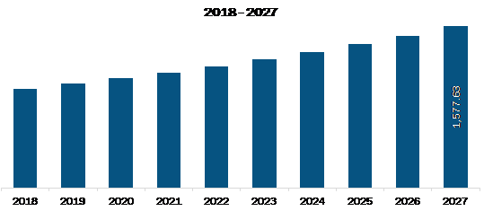 US-North America Dental Surgery Instruments Market