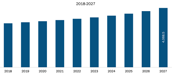 Rest of Europe Automotive Lighting Market