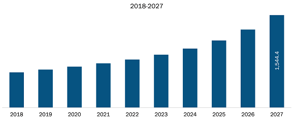 Mexico Automotive lighting Market