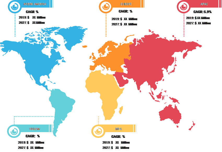 Lucrative Regions for Gastroparesis Market