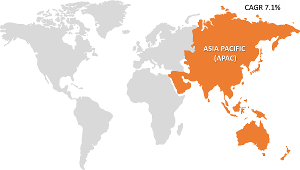 Asia Pacific Floor Coating Market