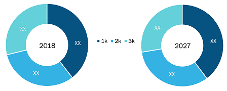 North America Floor Coating Market