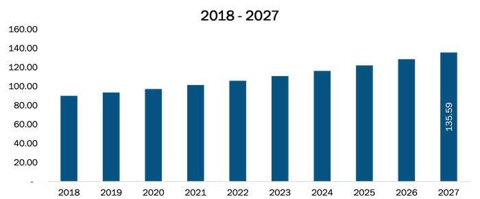 Japan Colostrum Market Revenue and Forecasts to 2027 (US$ Mn)