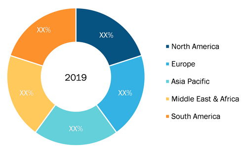 Medical and Lab Refrigerator Market Breakdown - By Region, 2019