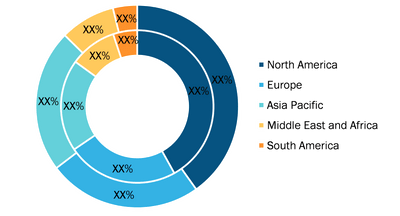 Small Caliber Ammunition Market — by Geography, 2020