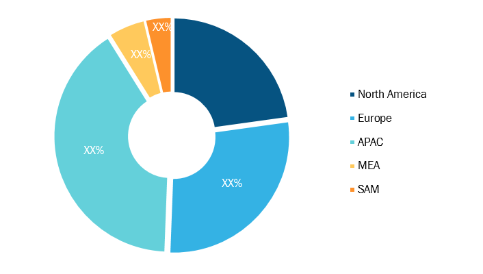 Forklift Battery Market — by Geography (2020, %)