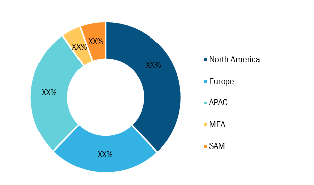 LNG storage tanks Market — by Geography (2020, %)