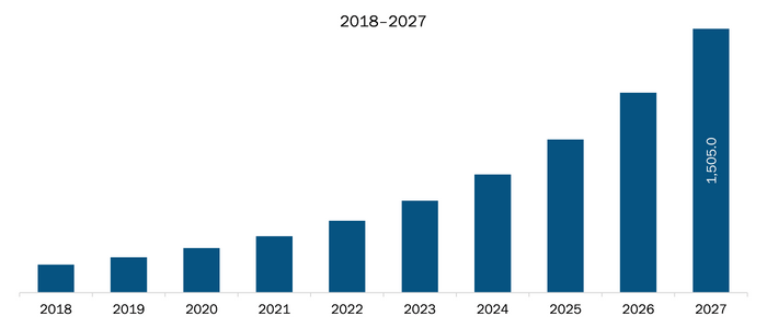 Mexico Malware Analysis Market 