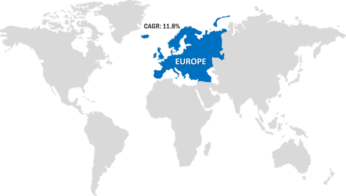 Europe Agricultural Biologicals Market