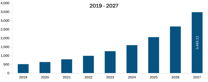 us-healthcare-fraud-analytics-market