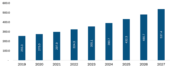 Rest of Europe Genetic testing services market