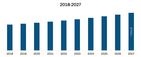 US Colorectal Cancer Market 