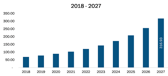 Japan Medical Equipment Maintenance Market 