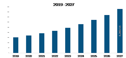 US Atrial Fibrillation Market 