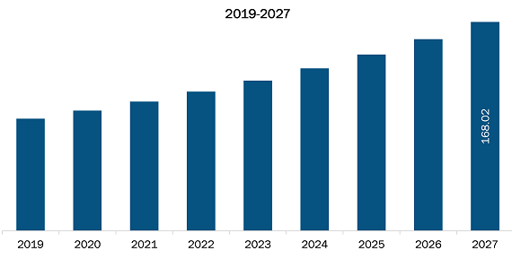 US Superdisintegrants Market 