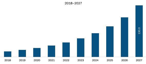 India EV Powertrain Market 