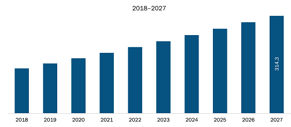 Rest of Europe EV Powertrain Market 