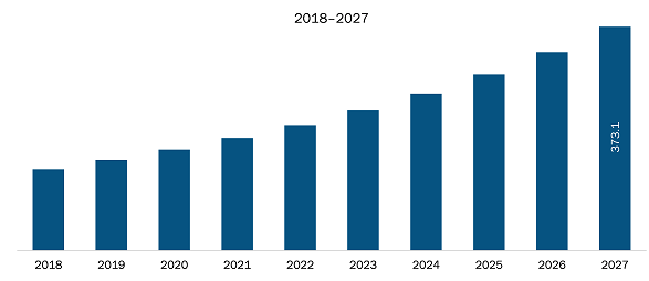 Mexico EV Powertrain Market 