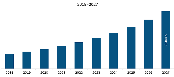 Rest of Europe Security Advisory Services Market 