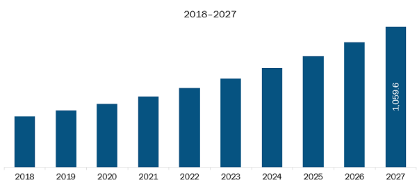 Mexico Security Advisory Services Market 