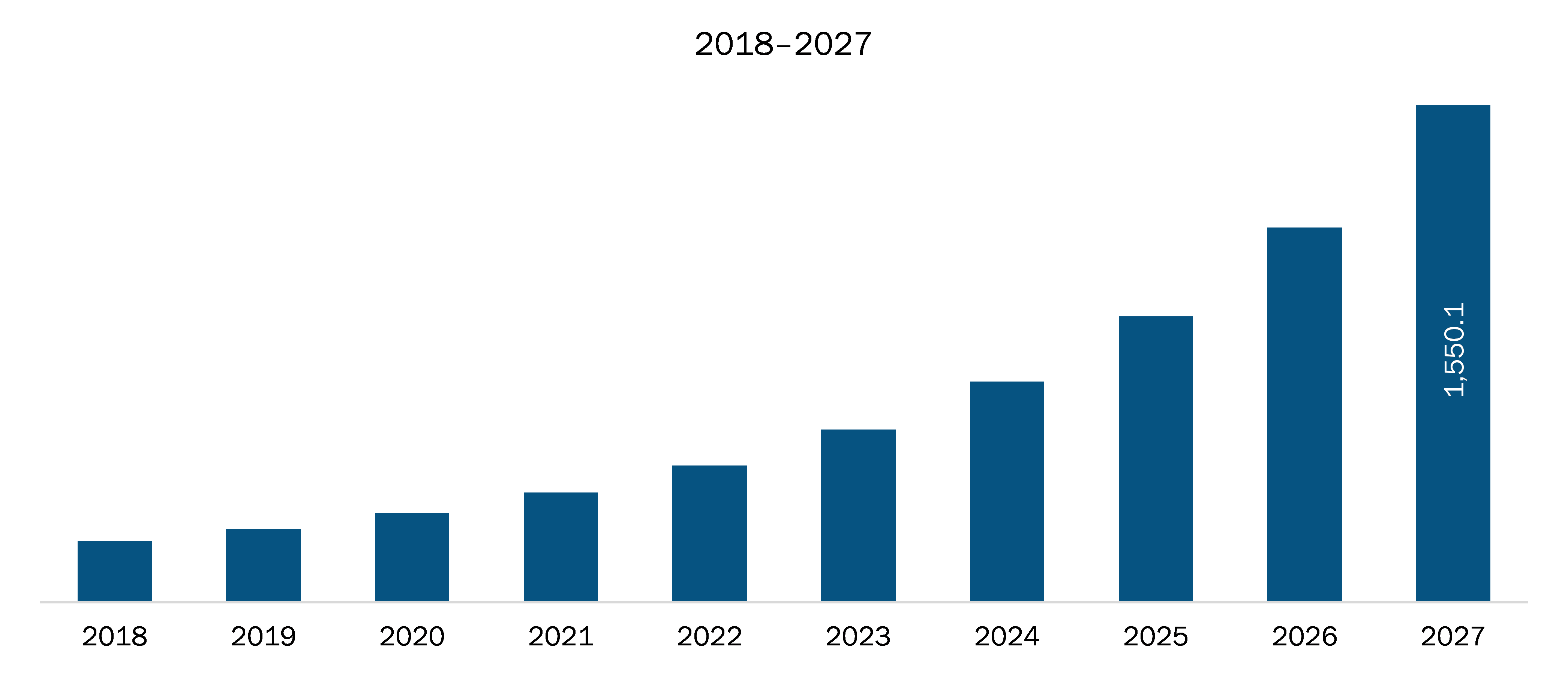 Rest of Asia-Pacific Automation-as-a-service Market 