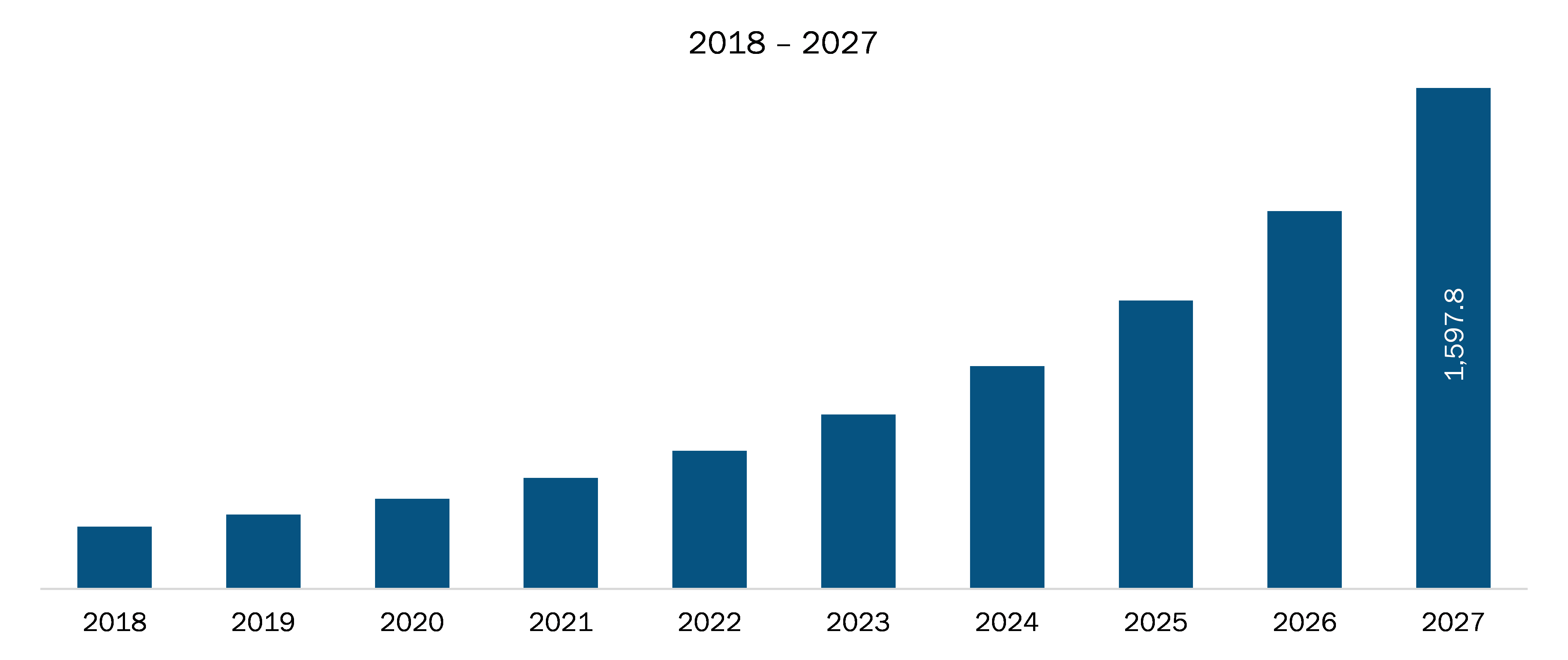 Rest of Europe Automation-as-a-service Market 