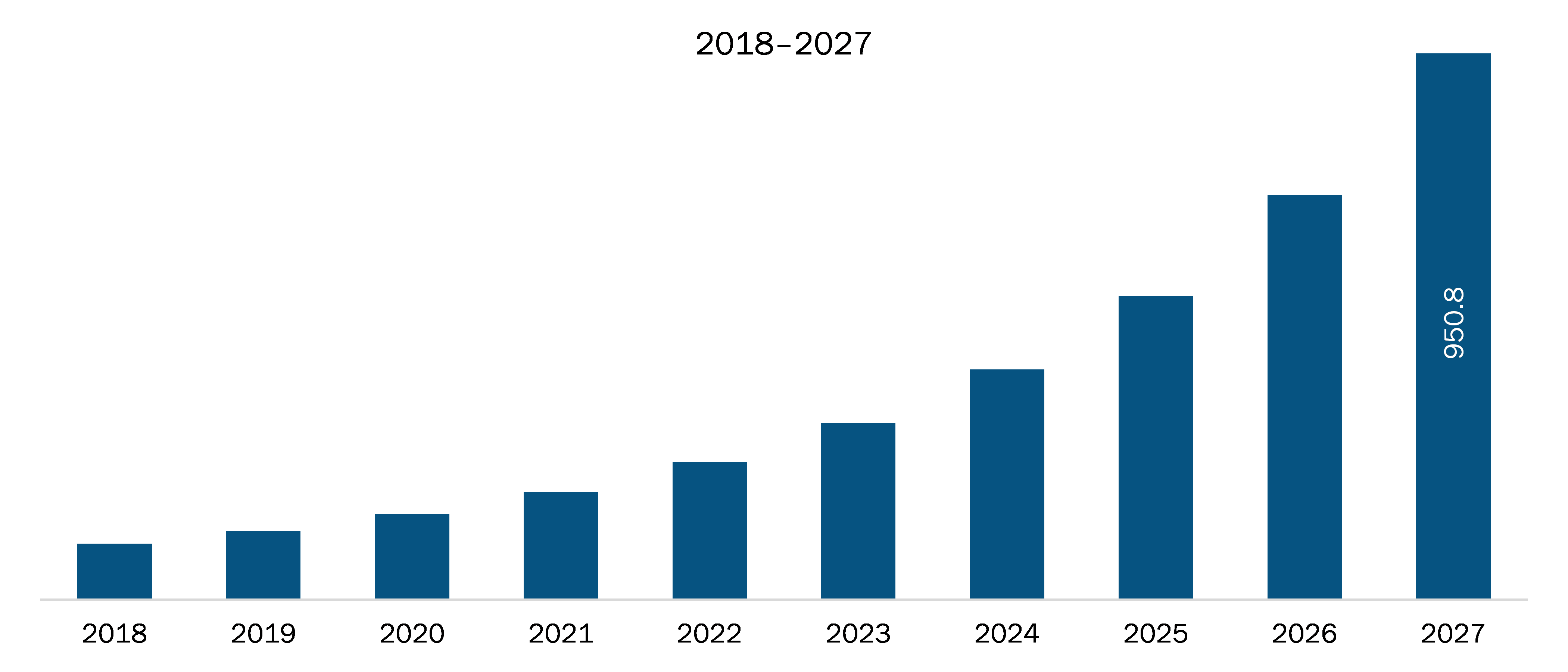 Mexico Automation-as-a-service Market 