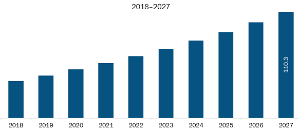 Rest of Asia-Pacific Logistics Robots Market 