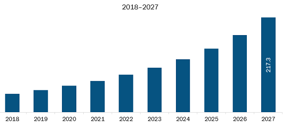 Mexico Logistics Robots Market 