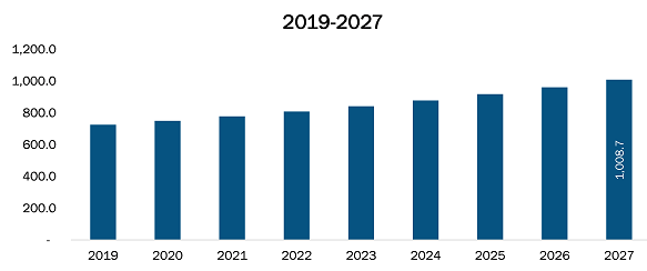 Germany Colorectal Cancer Market 