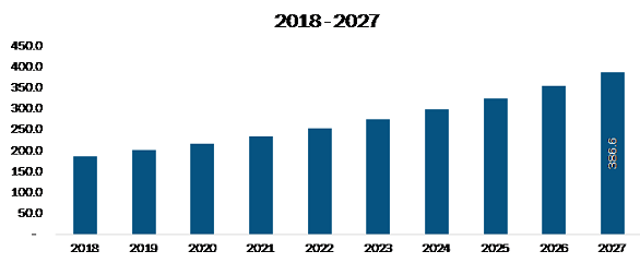 South Korea Dental Implants Market 