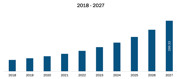 India Clear Aligners Market 