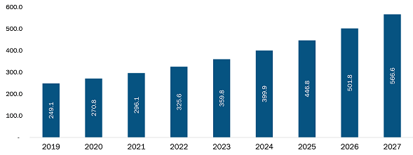 Mexico Genetic testing services market 