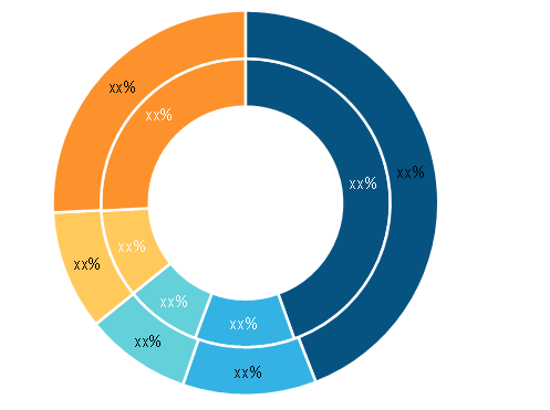 Lithium-Ion Battery Recycling Market, by Technology (%) – 2019 and 2027