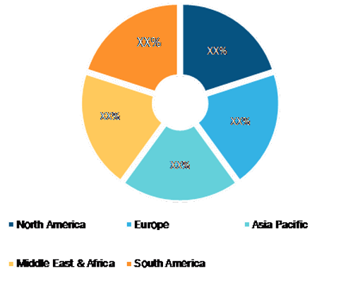 Authentication and Brand Protection Market Breakdown – by Region, 2020 (%)