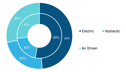 Centrifugal Pump Market, by Type – 2020 and 2028 