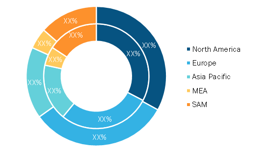 Wind Turbine Foundation Market — by Geography