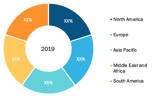 Tunnel Sensor Market - Geographic Breakdown, 2019