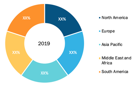 E-invoicing Market - Geographic Breakdown, 2019