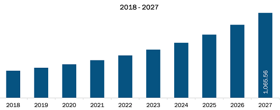 Mexico Cell Expansion Market