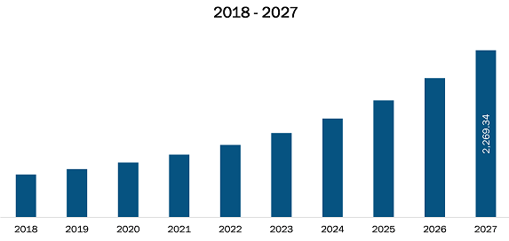 US Clear Aligners Market