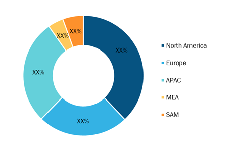 Vacuum Insulated Pipe Market — by Geography, 2020