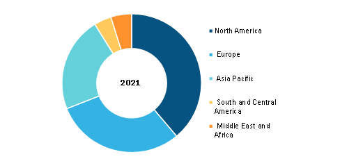 Histopathology Services Market, by Region, 2021 (%)