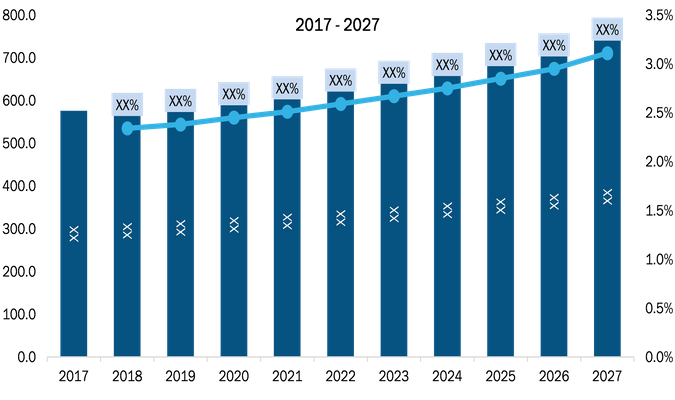 Lucrative Nigerian Wireline Service Market