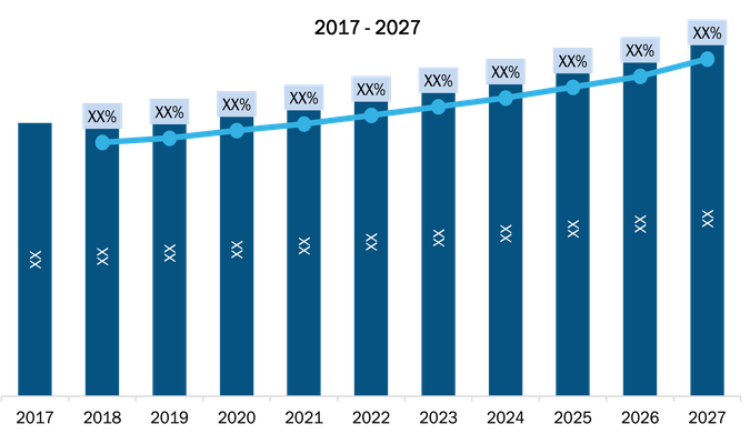 Lucrative US Ceiling Grid System Market