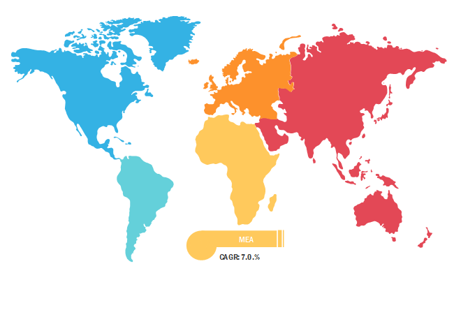 Weapon mountsMarket Breakdown?by Region, 2019