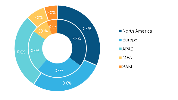 Cloud Communication Platform Market — by Geography, 2020 and 2028 (%)