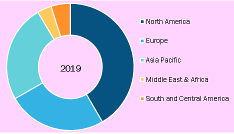 Foot Orthotic Insoles Market, by Region, 2019 (%)