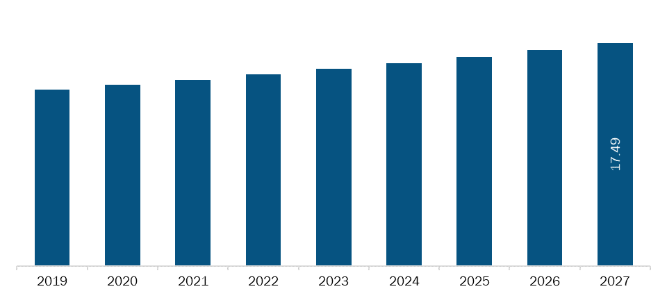 Rest of Asia Pacific Menstrual cups Market Revenue and Forecasts to 2027 (US$ Bn)